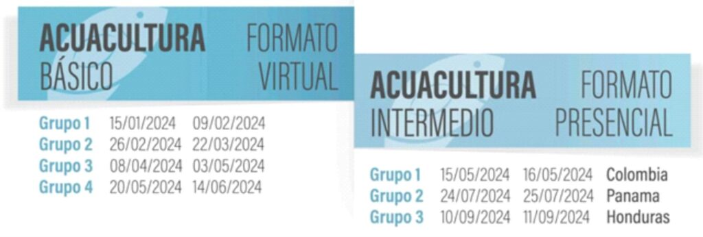 Cursos brindados dentro del Programa Centro de Excelencia de la Soya. Imágenes de USSEC