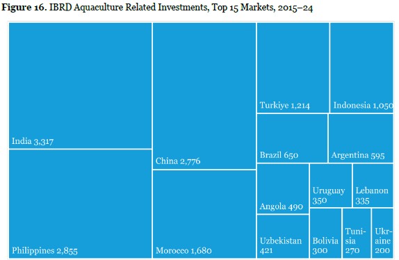 Los quince mayores mercados de inversión del IDBR, en el lapso 2015-2024. Imagen del IDBR