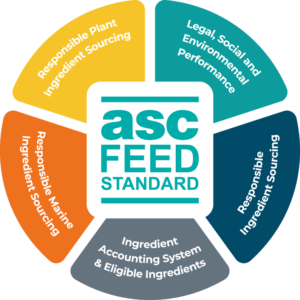 LA INDUSTRIA VENEZOLANA DE ALIMENTO BALANCEADO SE ADAPTA A LAS EXIGENCIAS DE SOSTENIBILIDAD: ADOPCIÓN DE CERTIFICACIÓN ASC DE ALIMENTOS PARA ACUICULTURA
