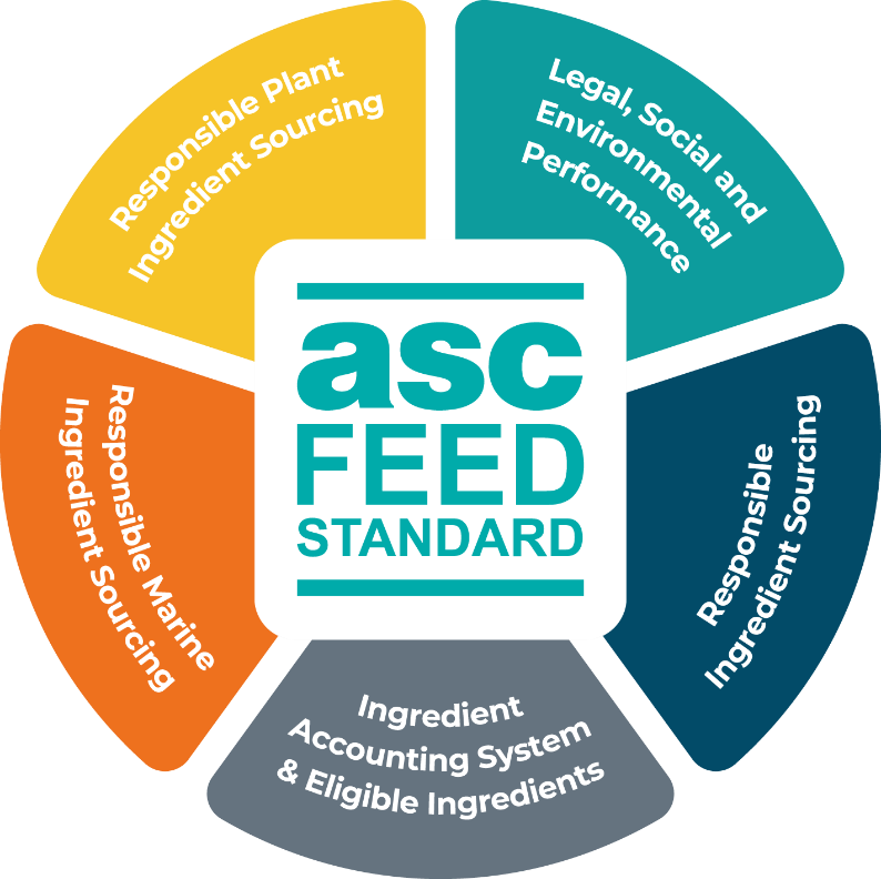 LA INDUSTRIA VENEZOLANA DE ALIMENTO BALANCEADO SE ADAPTA A LAS EXIGENCIAS DE SOSTENIBILIDAD: ADOPCIÓN DE CERTIFICACIÓN ASC DE ALIMENTOS PARA ACUICULTURA